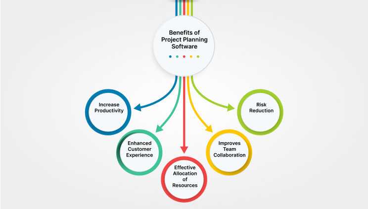 Benefits - Project Planning Software